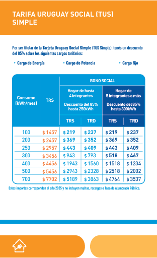 Página 3  Tarifa Uruguay Social (TUS) Simple - Cuadro comparativo de Tarifas