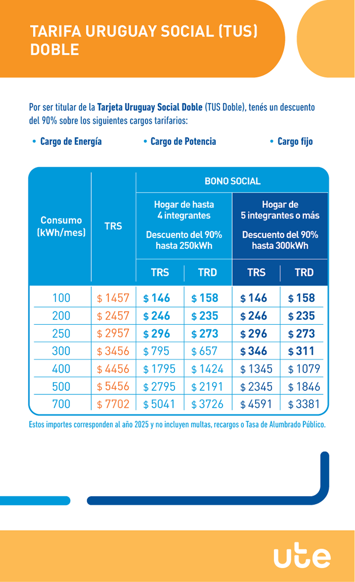 Página 4 - Tarifa Uruguay Social (TUS) Doble - Cuadro comparativo de tarifas