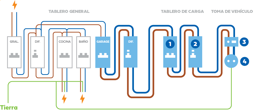 Como instalar una doble derivación para la instalación de un sistema de carga