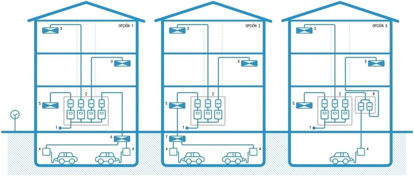 Figura – Ejemplo de ICVE en edificios