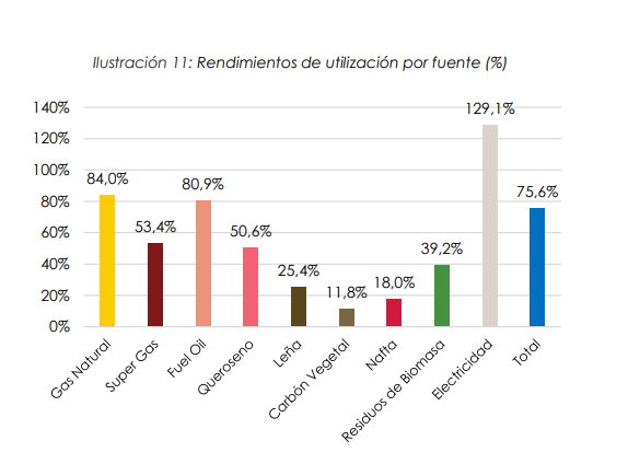 Gráfica comparativa calefacción