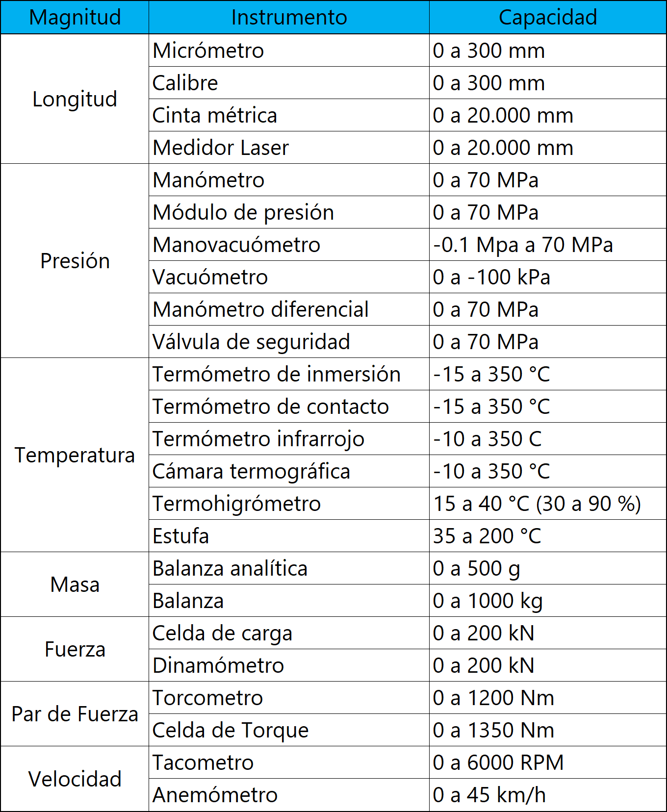 laboratorio_calibraciones_fisicas