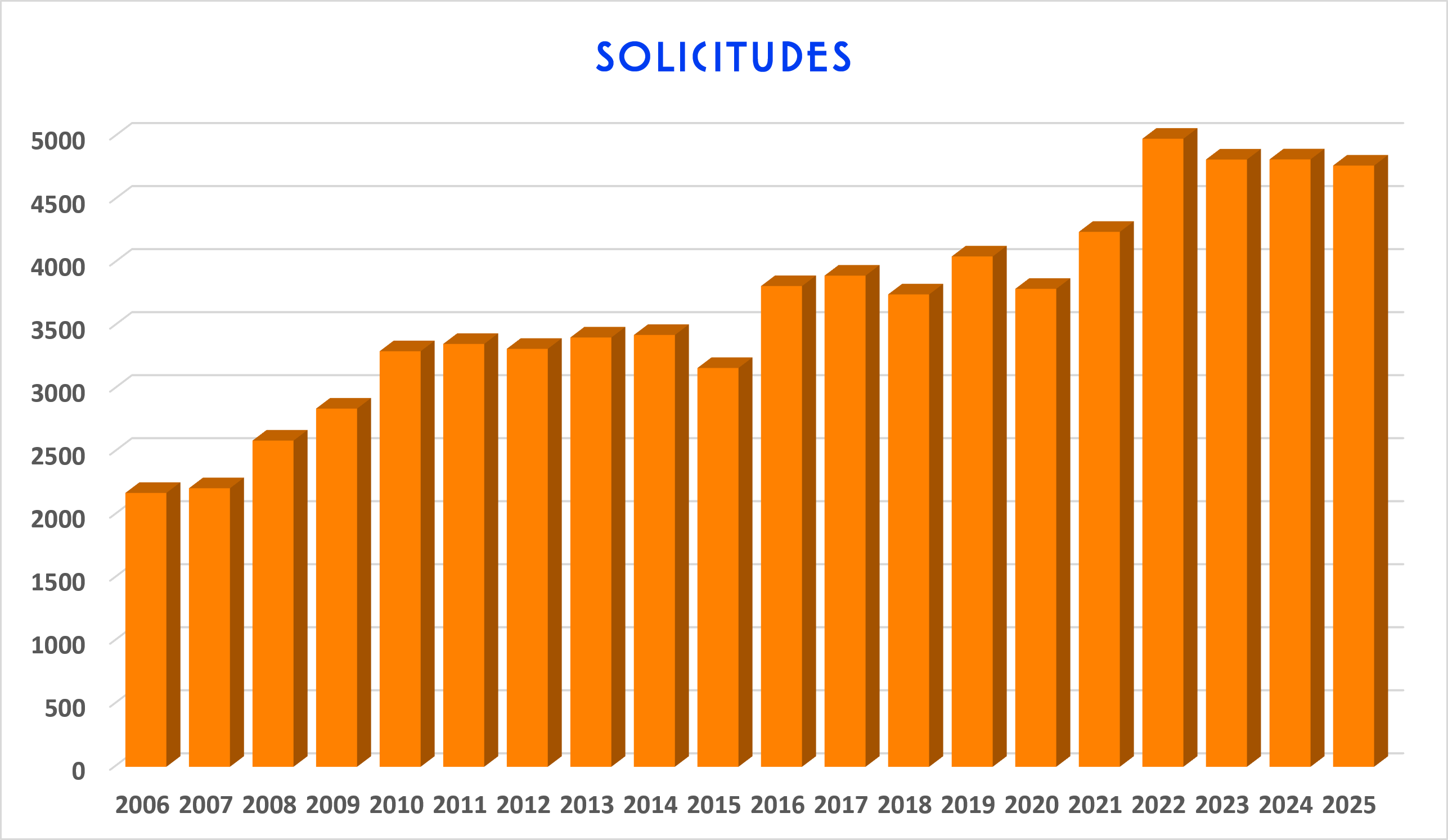 laboratorio solicitudes