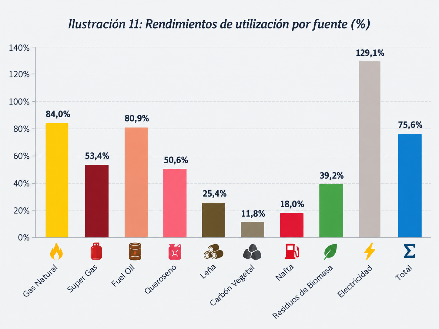 Gráfica comparativa calefacción