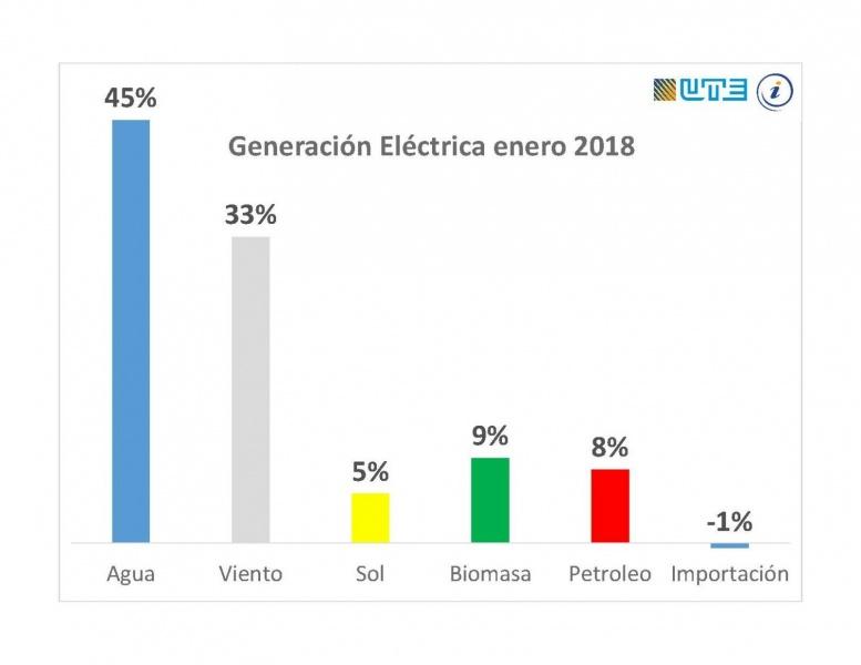 Gráfica