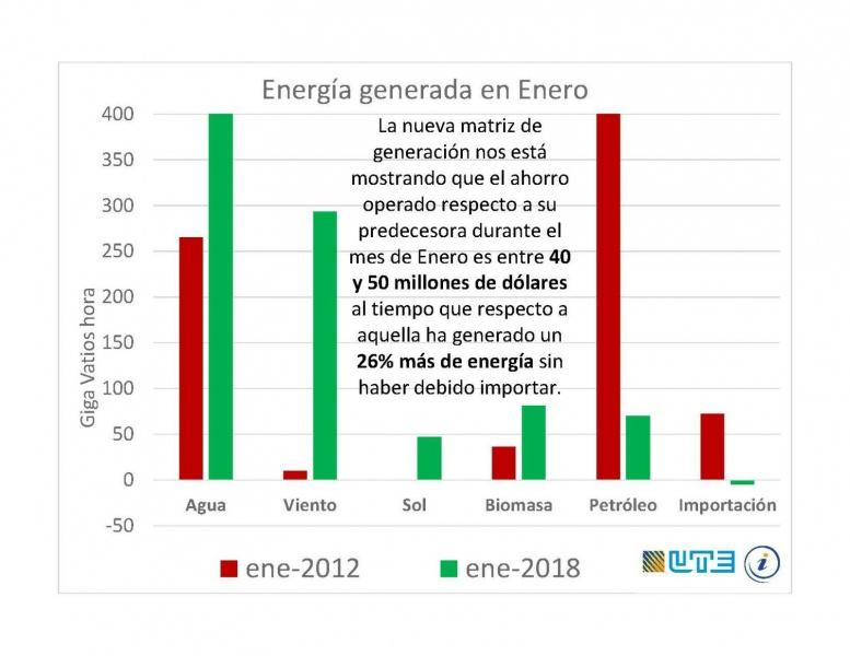 Gráfica