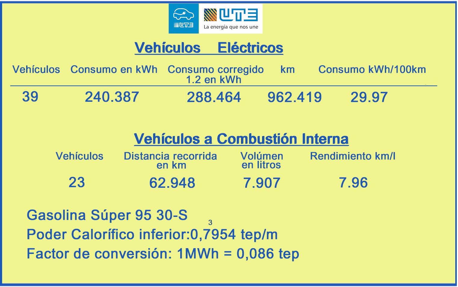 Ahorro energético