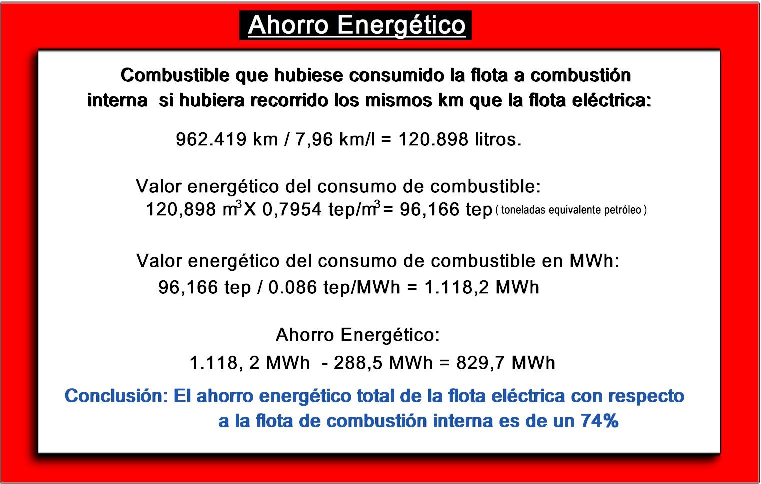 Ahorro energético